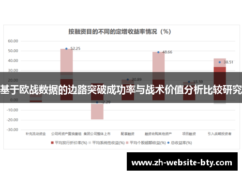 基于欧战数据的边路突破成功率与战术价值分析比较研究