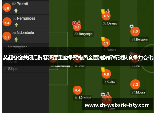英超冬窗关闭后阵容深度重塑争冠格局全面洗牌解析球队竞争力变化